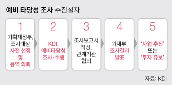 그래픽=박경민 기자 minn@joongang.co.kr