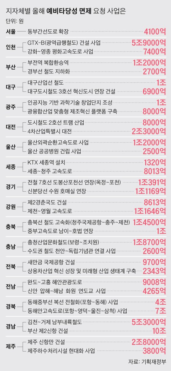 [그래픽=박경민 기자 minn@joongang.co.kr]