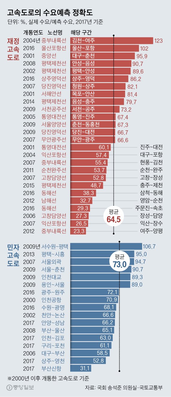 그래픽=김영옥 기자 yesok@joongang.co.kr