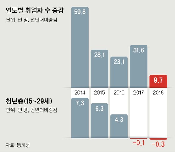 그래픽=김영옥 기자 yesok@joongang.co.kr