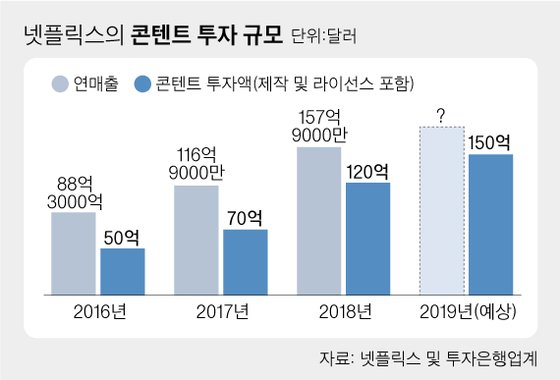 그래픽=차준홍 기자 cha.junhong@joongang.co.kr