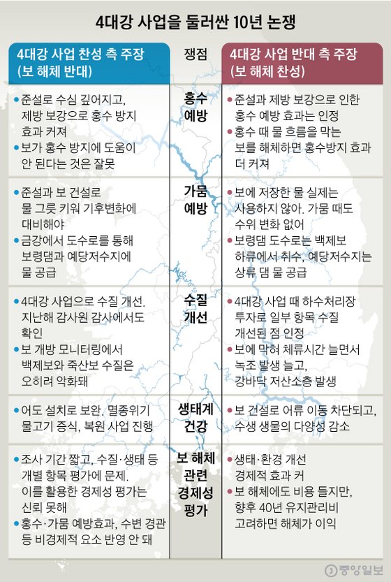 그래픽=신재민 기자 shin.jaemin@joongang.co.kr