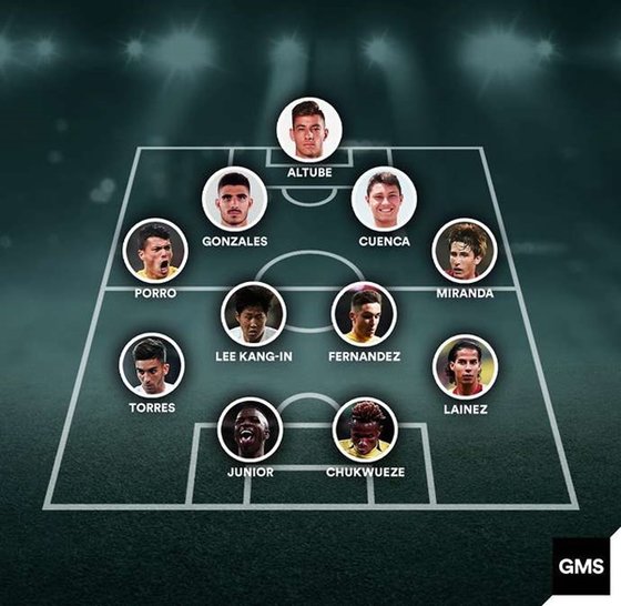 영국 기브미스포츠는 스페인리그 10대 유망주 베스트11을 선정하면서 이강인을 중앙 미드필더에 올렸다. [기브미스포츠 캡처]