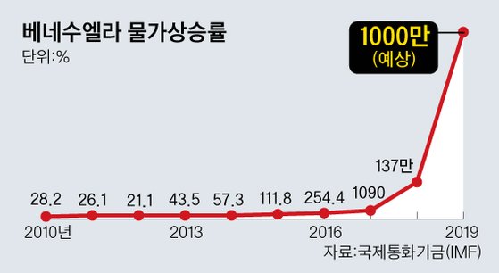 그래픽=김주원 기자 zoom@joongang.co.kr