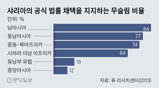 그래픽=김영옥 기자 yesok@joongang.co.kr