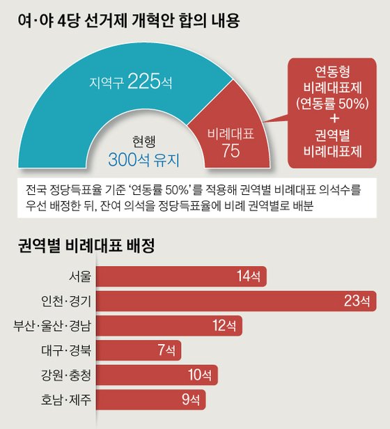 그래픽=신재민 기자 shin.jaemin@joongang.co.kr