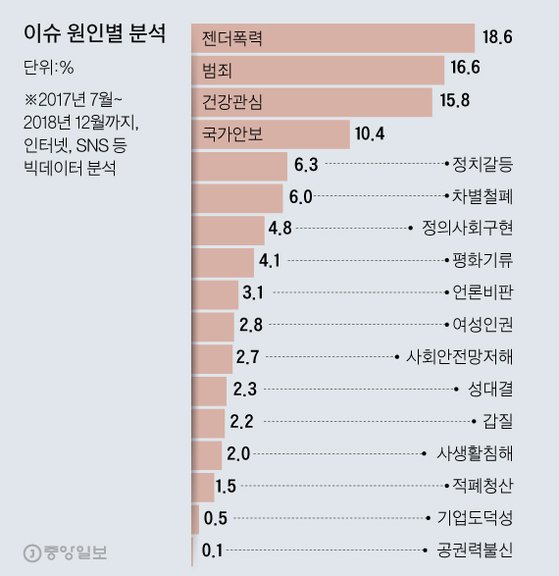 [그래픽=김주원 기자 zoom@joongang.co.kr]