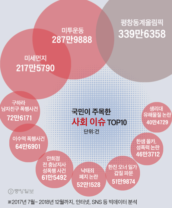 [그래픽=김주원·심정보 기자 zoom@joongang.co.kr]