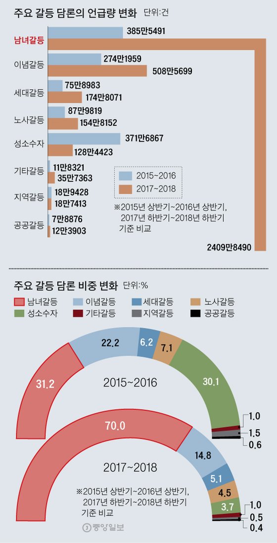 [그래픽=김주원 기자 zoom@joongang.co.kr]