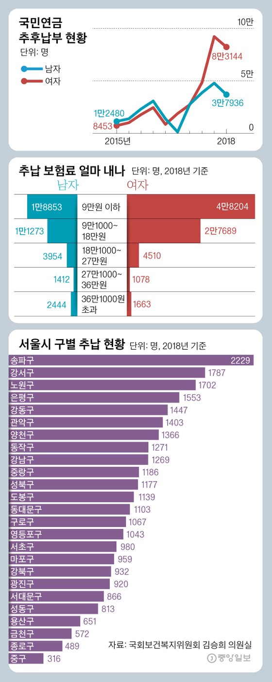 [그래픽=김영옥 기자 yesok@joongang.co.kr]