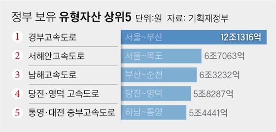 그래픽=차준홍 기자 cha.junhong@joongang.co.kr