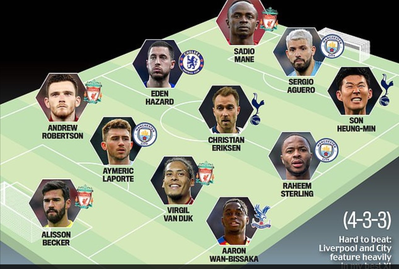 잉글랜드대표팀 출신 공격수 크라우치가 올 시즌 프리미어리그 베스트11을 선정하면서 오른쪽 공격수로 손흥민을 꼽았다. [데일리 메일 캡처]