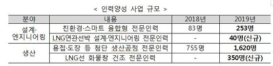 산업통상자원부