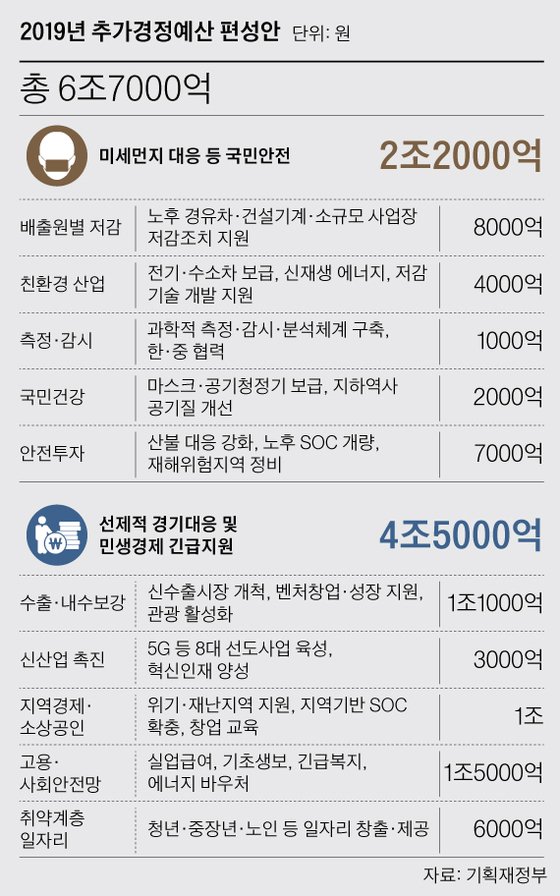 그래픽=박경민 기자 minn@joongang.co.kr