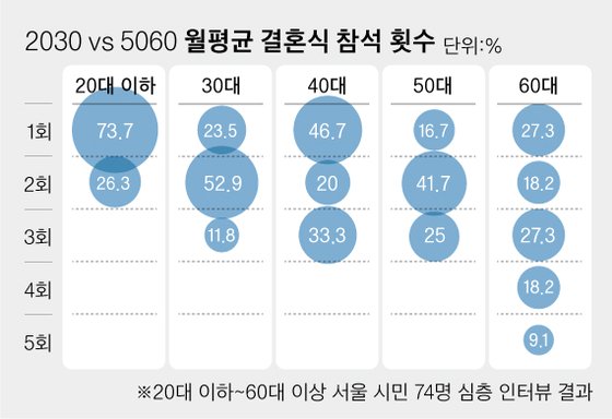 그래픽=차준홍 기자 cha.junhong@joongang.co.kr
