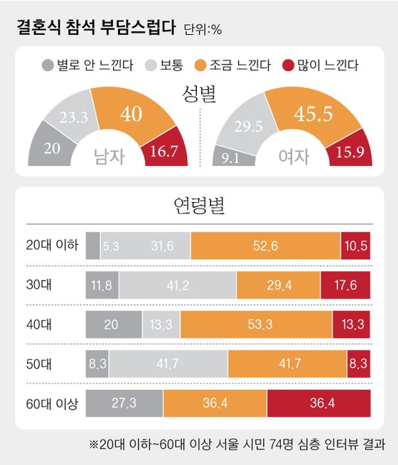 그래픽=차준홍 기자 cha.junhong@joongang.co.kr