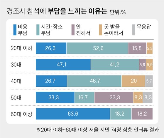 [그래픽=차준홍 기자 cha.junhong@joongang.co.kr]