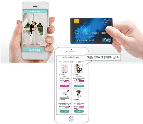 경조사 디지털 시대