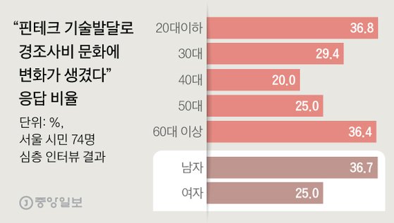 [그래픽=김주원 기자 zoom@joongang.co.kr]
