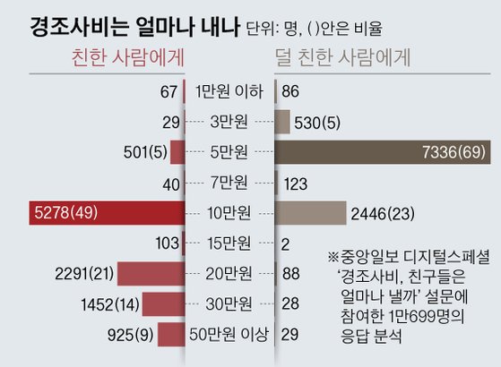 [그래픽=김영옥 기자 yesok@joongang.co.kr]