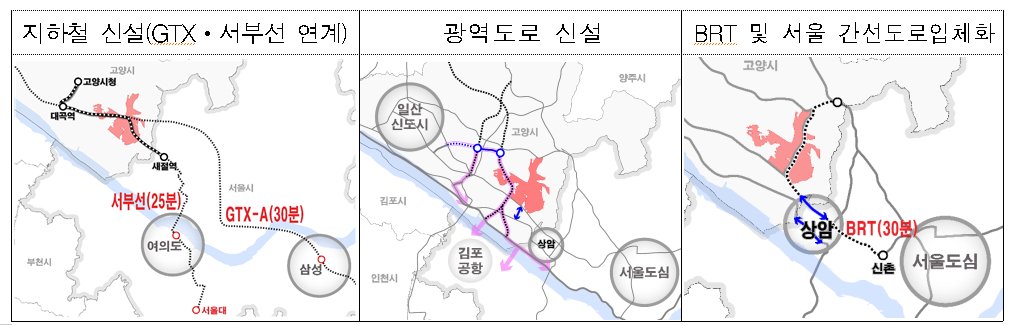 고양창릉 신도시의 주요 교통대책.