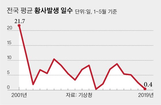 그래픽=차준홍 기자 cha.junhong@joongang.co.kr