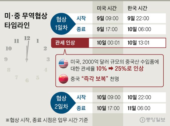 그래픽=신재민 기자 shin.jaemin@joongang.co.kr