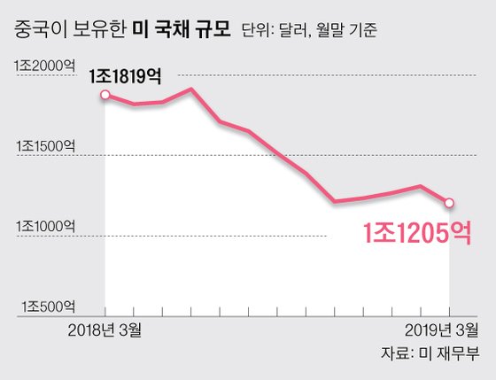 그래픽=박경민 기자 minn@joongang.co.kr