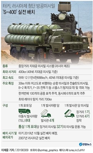 러시아에서 도입할 첨단 방공미사일 S-400의 터키 내 전개가 오는 10월부터 이루어질 것이라고 터키 국방장관이 지난 3월 8일(현지시간) 자국 관영 아나돌루 통신에 밝혔다. [연합뉴스]