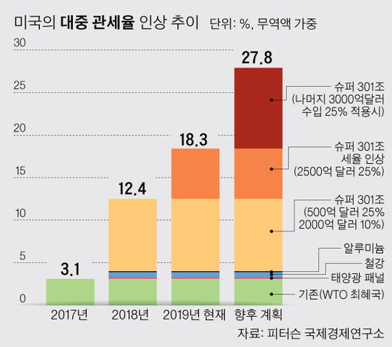 [그래픽=박경민 기자 minn@joongang.co.kr]