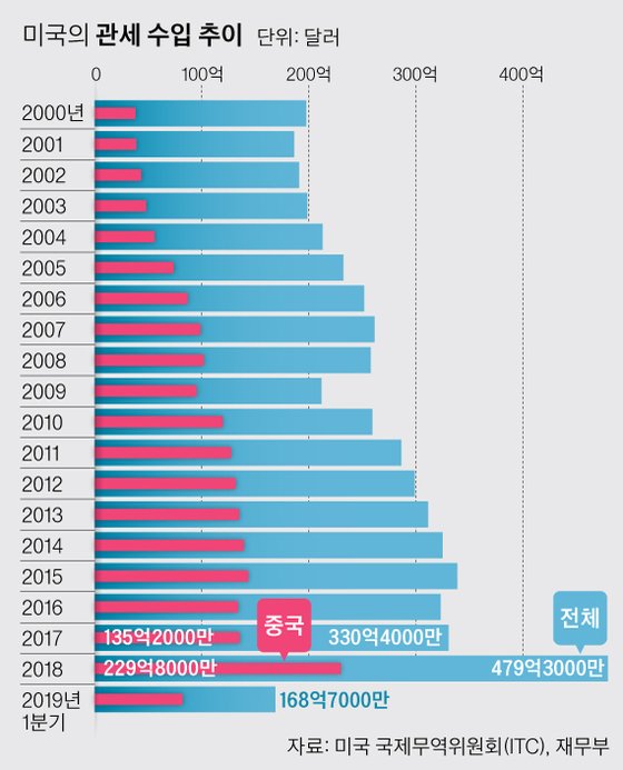 [그래픽=박경민 기자 minn@joongang.co.kr]