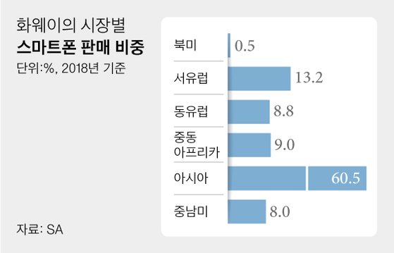 [그래픽=차준홍 기자 cha.junhong@joongang.co.kr]