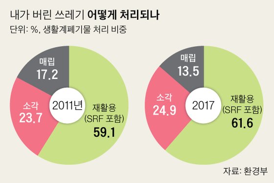 [그래픽=박경민 기자 minn@joongang.co.kr]