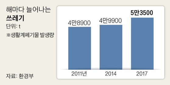 [그래픽=박경민 기자 minn@joongang.co.kr]