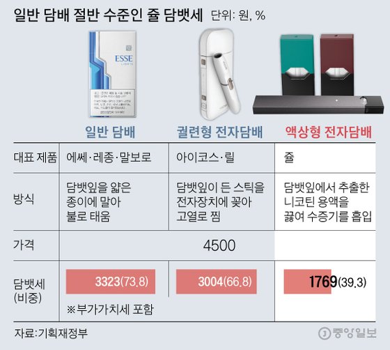 그래픽=김주원 기자 zoom@joongang.co.kr