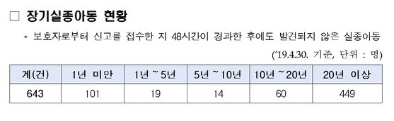 [자료 경찰청]