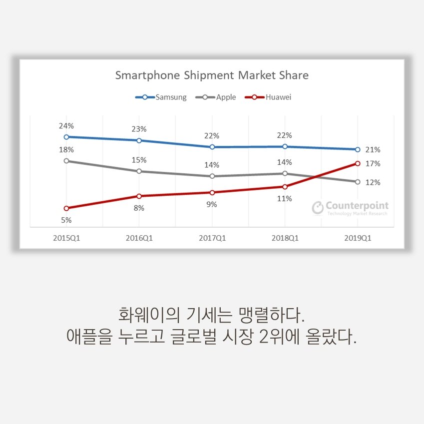차이나랩 카드뉴스