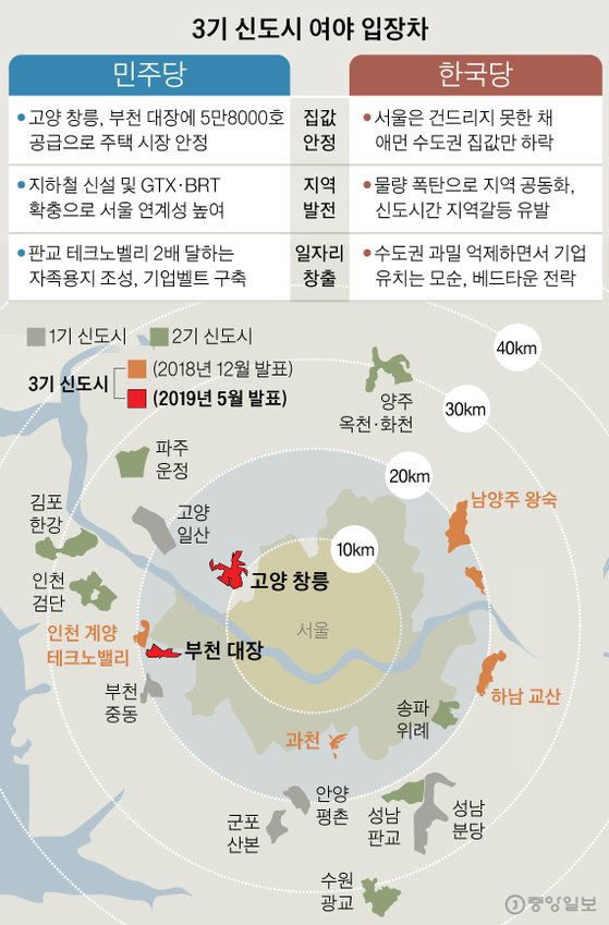 그래픽=신재민 기자 shin.jaemin@joongang.co.kr