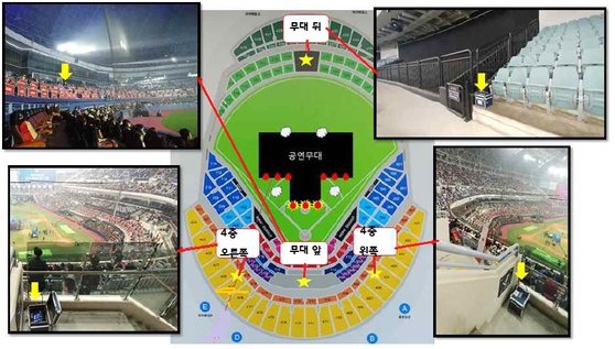 국립환경과학원이 고척 스카이돔에서 초미세먼지 농도를 측정한 4개 지점 위치 [사진 국립환경과학원]