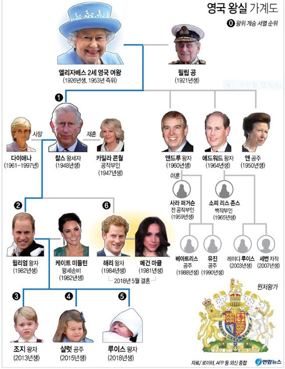 엘리자베스 2세 영국 왕실 가계도 [연합뉴스]