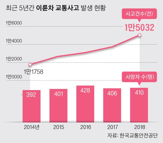 그래픽=박경민 기자 minn@joongang.co.kr