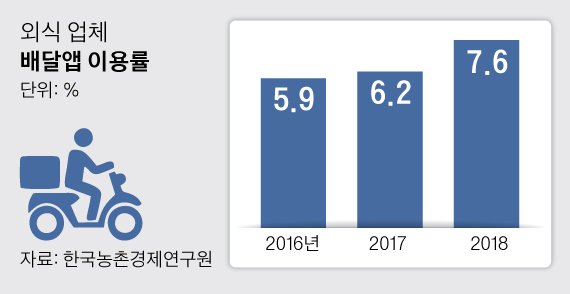 그래픽=박경민 기자 minn@joongang.co.kr