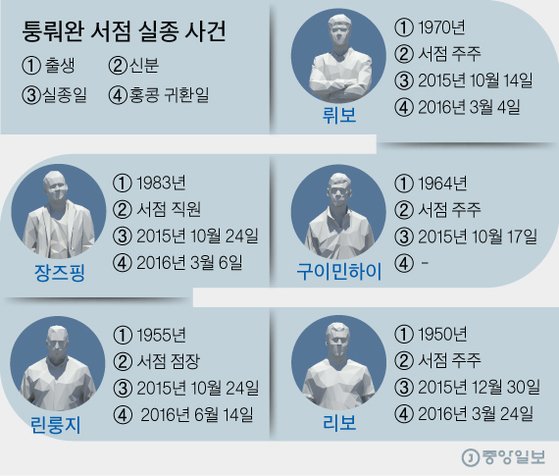 [그래픽=김주원 기자 zoom@joongang.co.kr]