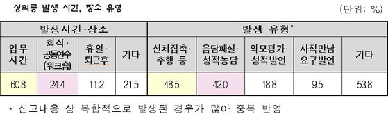[자료=고용노동부]