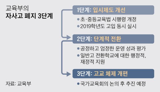 그래픽=박경민 기자 minn@joongang.co.kr