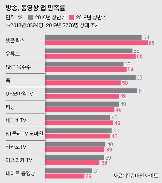 [그래픽=박경민 기자 minn@joongang.co.kr]