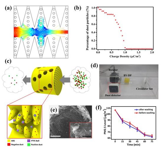 마찰전기 기반 미세먼지 필터시스템의 집진특성.