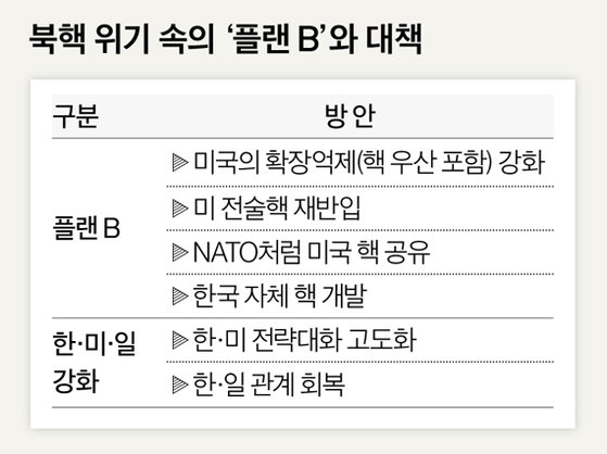 [그래픽=최종윤 yanjj@joongang.co.kr]