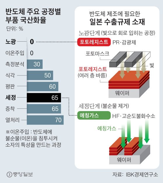 그래픽=김영옥 기자 yesok@joongang.co.kr