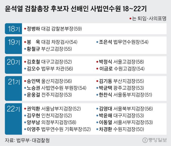 그래픽=김주원 기자 zoom@joongang.co.kr